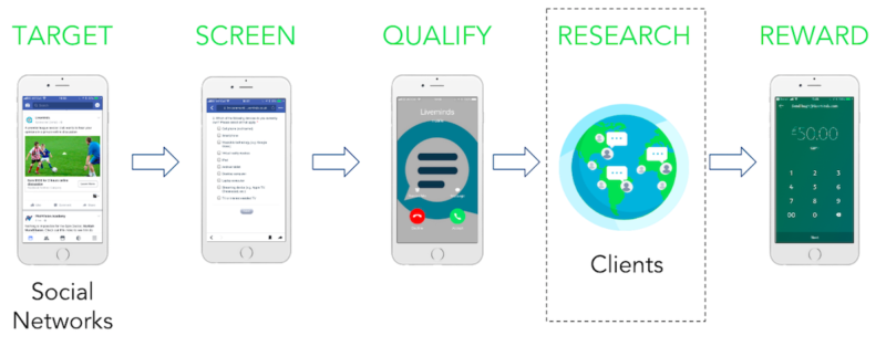 Behavioral Recruitment Process