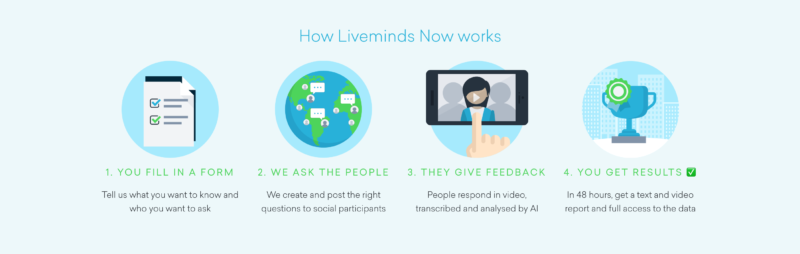 How Liveminds Now Works